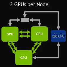 GPU-GPU 拓扑方式(二):4 GPU crossbar,每对 GPU 间 2 条 NVLink