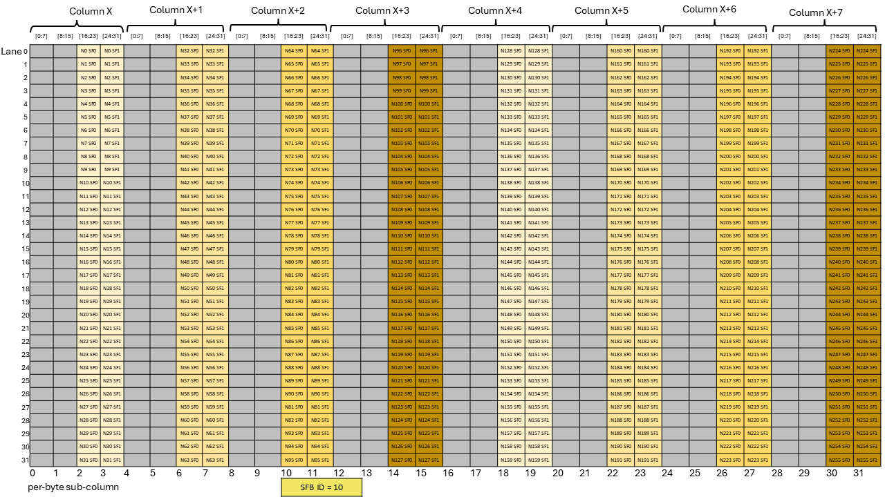 _images/tcgen05-mma-scale-factor-b-block32-k96-ngt128-dig3.png