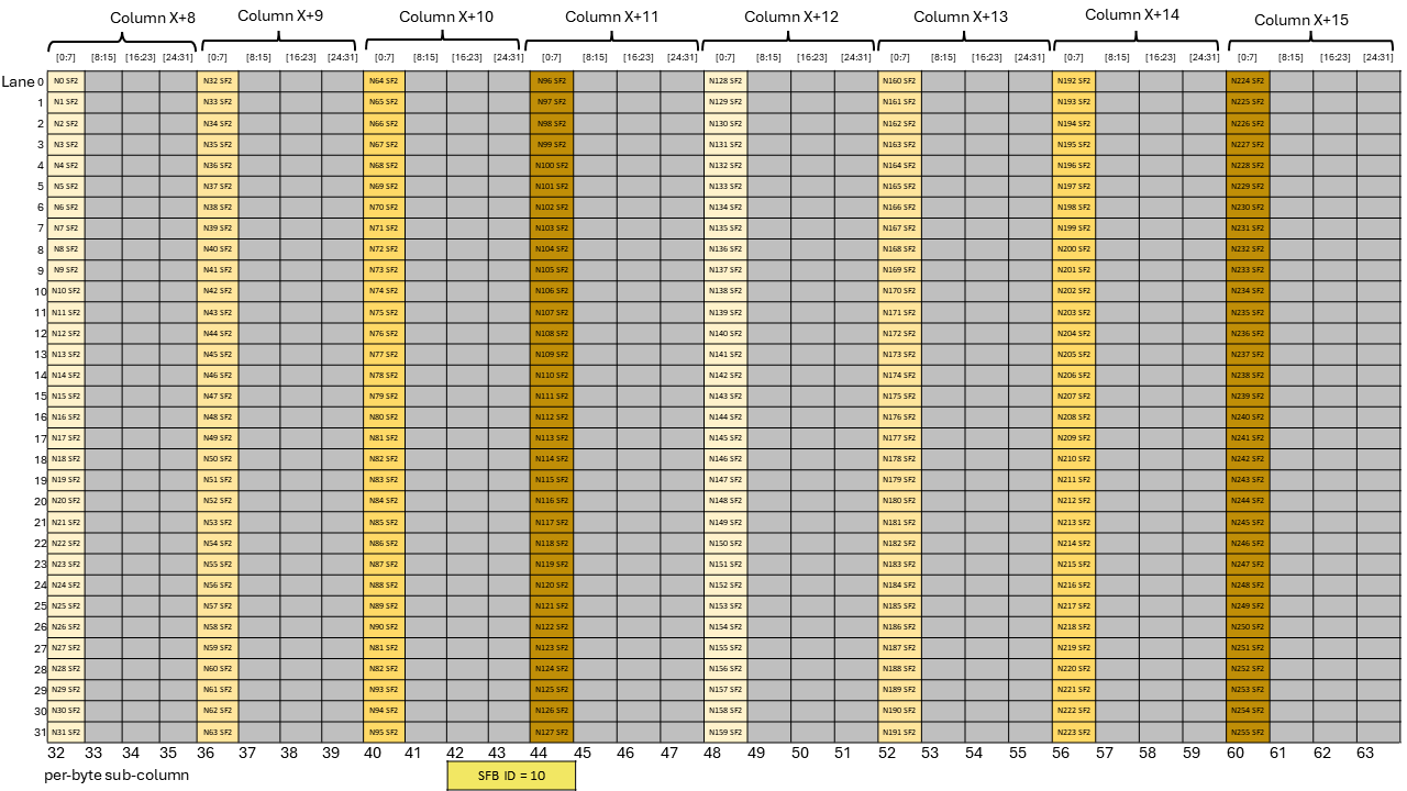 _images/tcgen05-mma-scale-factor-b-block32-k96-ngt128-dig4.png